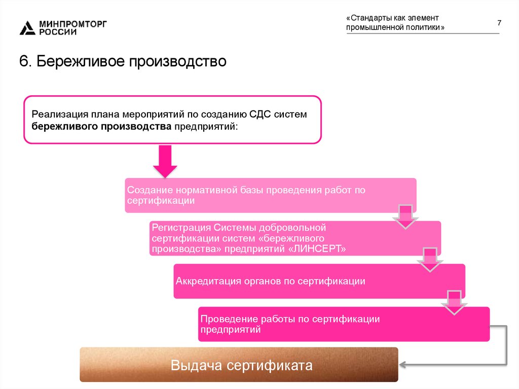 План мероприятий бережливое производство