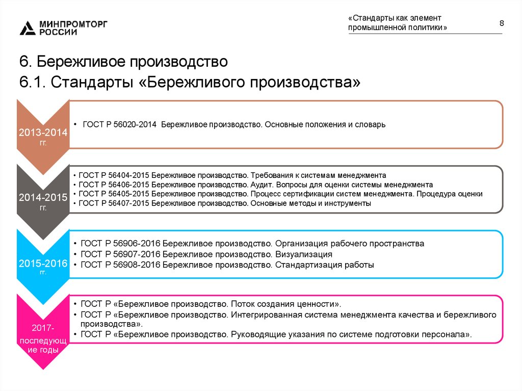 План обучения бережливому производству