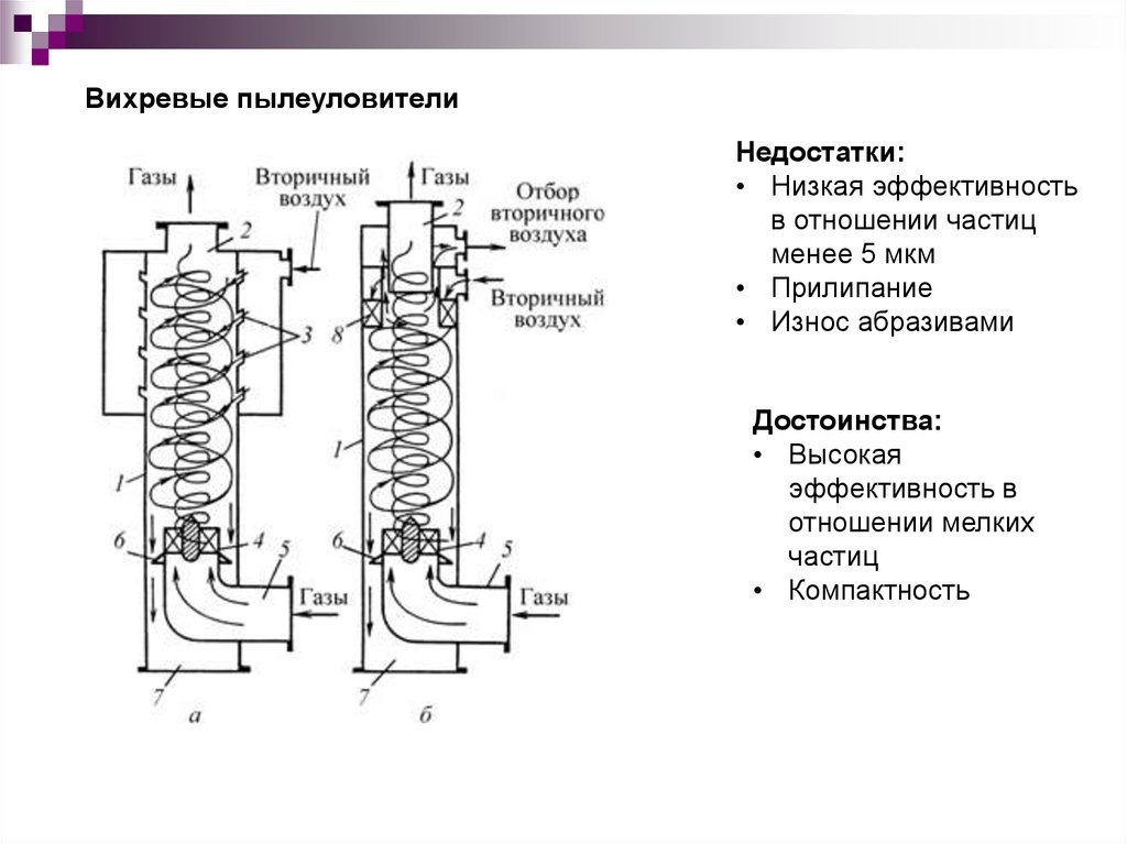 Вихревые пылеуловители фото