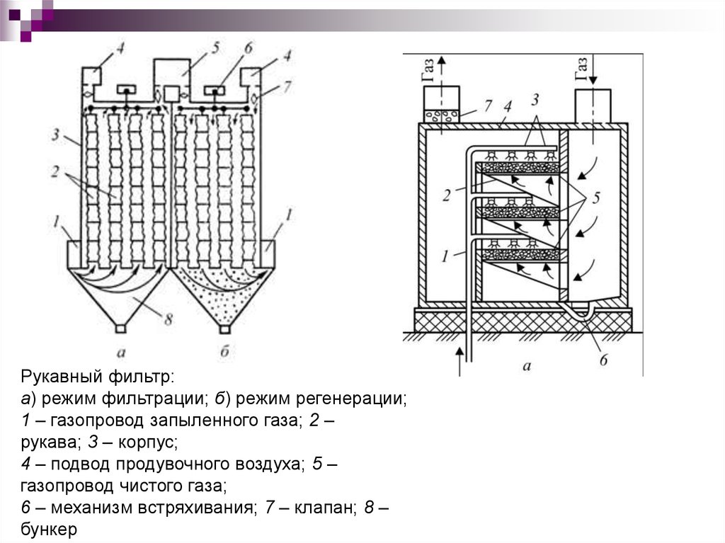 Рукавный фильтр презентация