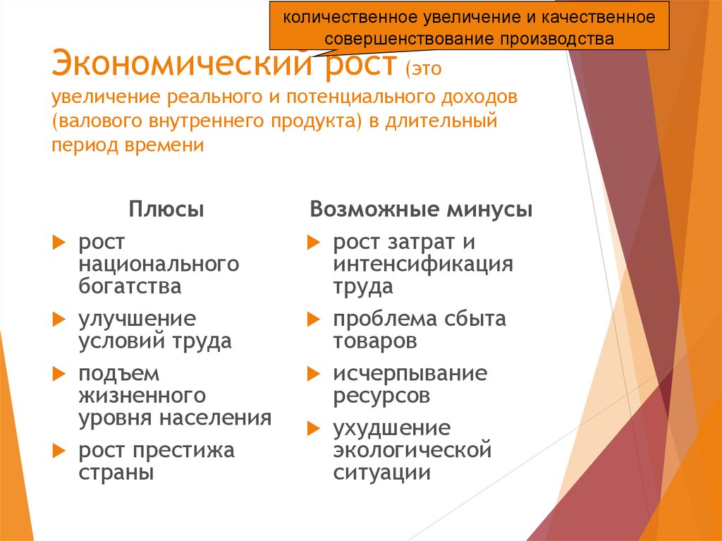 Увеличение реального ввп. - Это количественное увеличение и качественное. Качественное увеличение. Факторы обеспечивающие рост реального продукта и дохода.