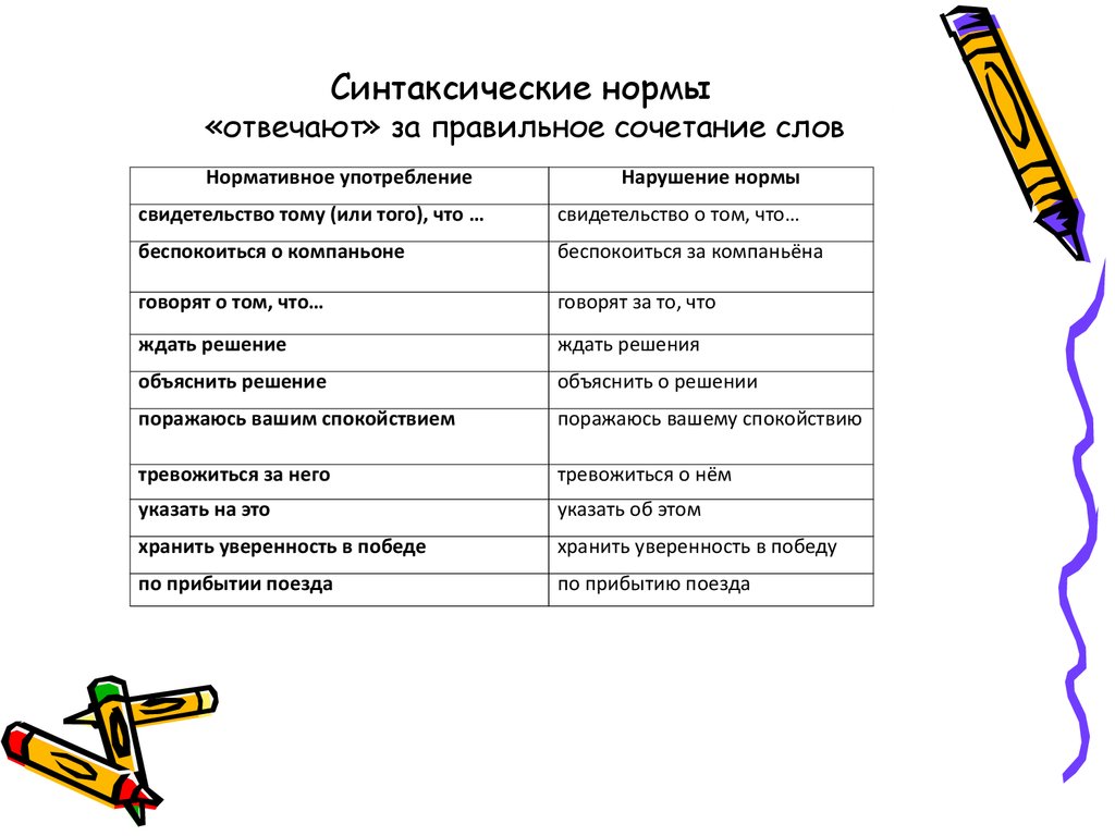 Слово нормальный. Синтаксические нормы примеры. Синтаксические нормы русского языка примеры. Нарушение синтаксической нормы. Синтаксически еномф примеры.