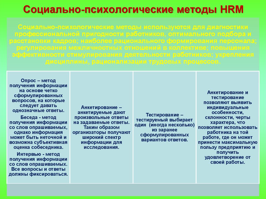 15 социально. Методы психологического воздействия на персонал. Социальные и социально-психологические методы управления персоналом. Социально-психологические методы управления плюсы и минусы. Минусы социально-психологического метода управления.