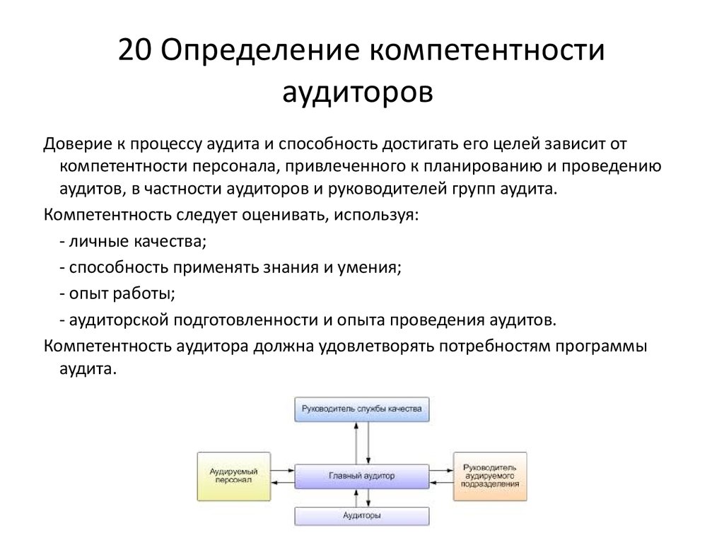 Индивидуальный план развития аудитора