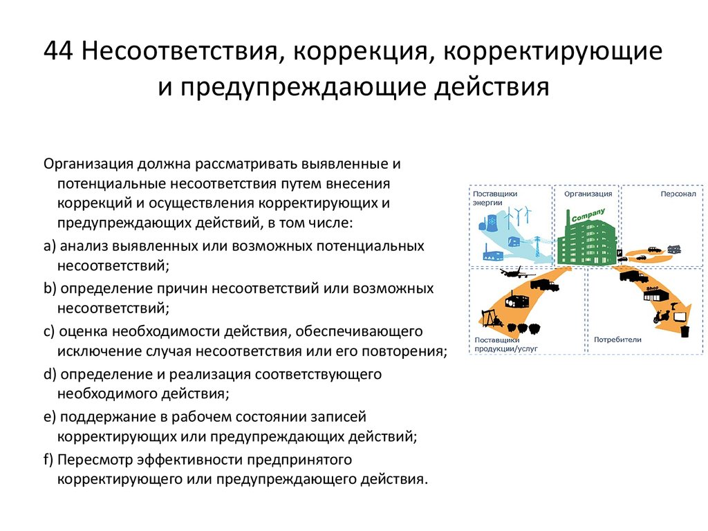 План корректирующих и предупреждающих действий сара