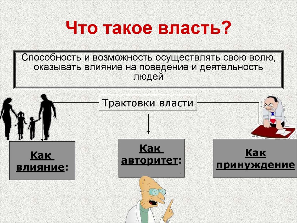 Что такое власть