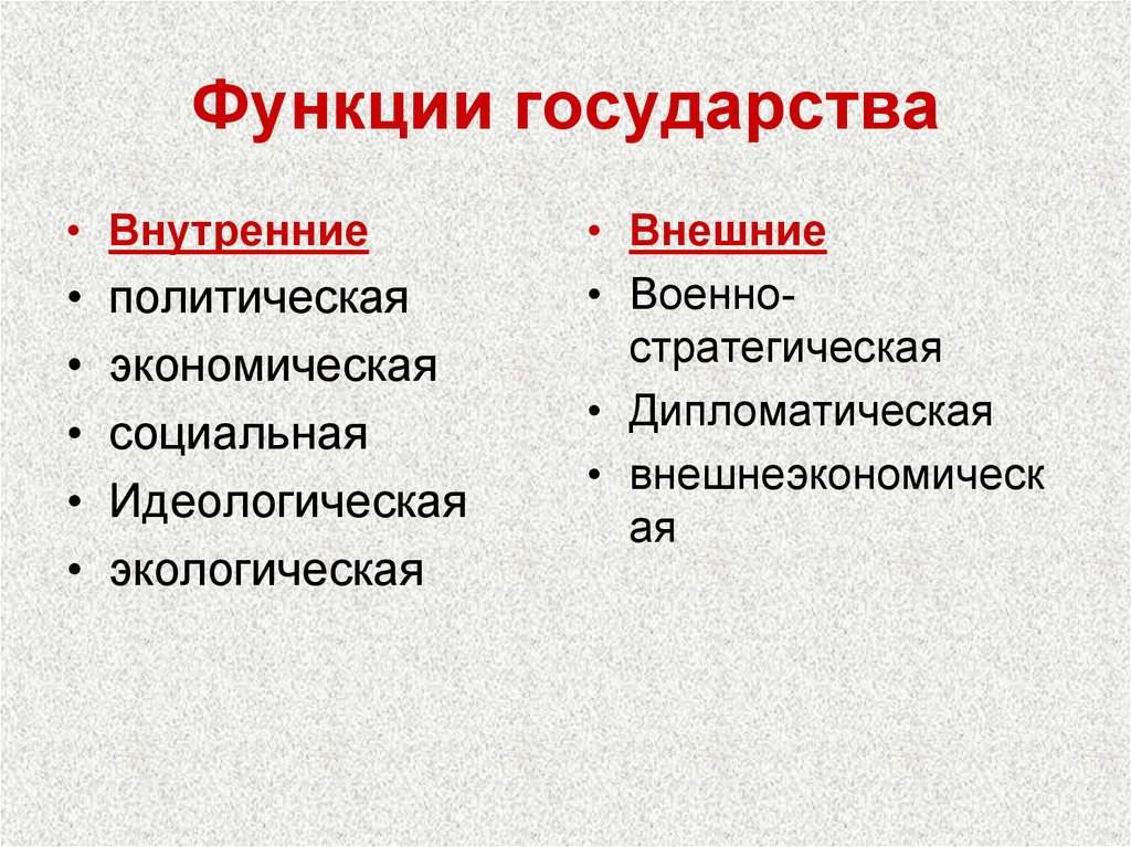 Идеологическая функция. Экологическая функция государства примеры. Идеологическая функция государства. Политическая экономическая социальная идеологическая. Функции государства экономическая социальная политическая.