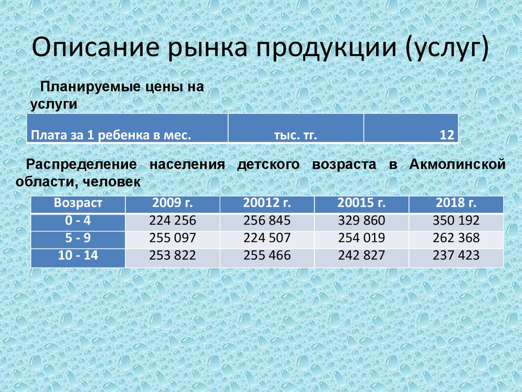 Основные показатели физической культуры. Описание рынка услуг. Бизнес план футбольного клуба. Планируемая цена. Описать рынок арх услуг.