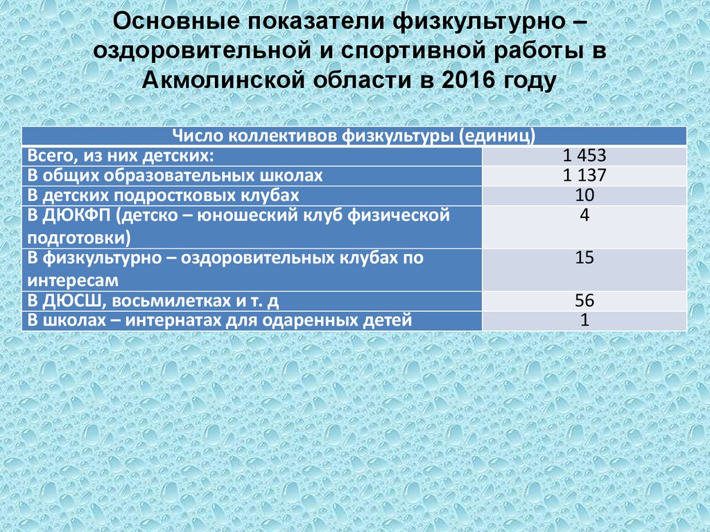 Бизнес план по открытию футбольной школы