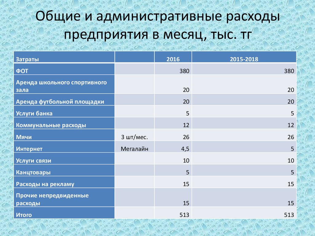 Прямые административные затраты. Административные расходы. Общие и административные расходы это. Что входит в административные расходы. Хозяйственные и административные расходы.