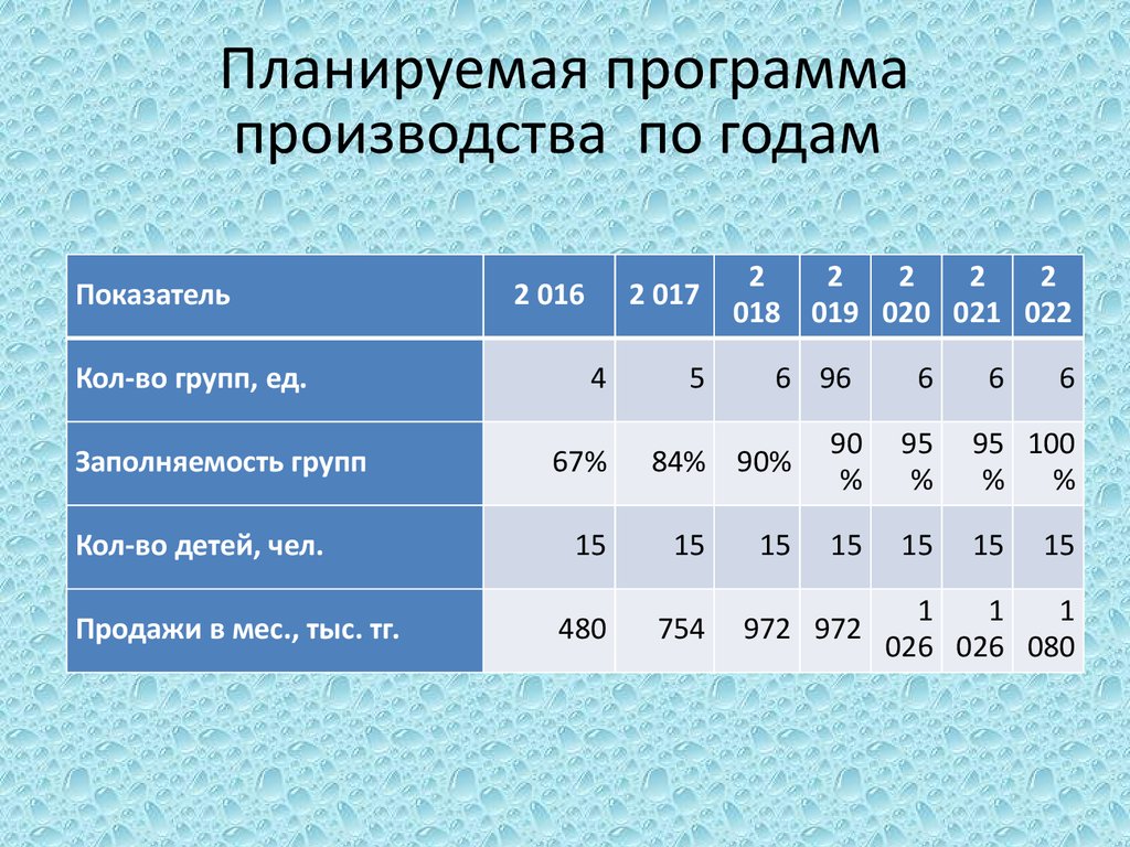 Бизнес план футбольный клуб