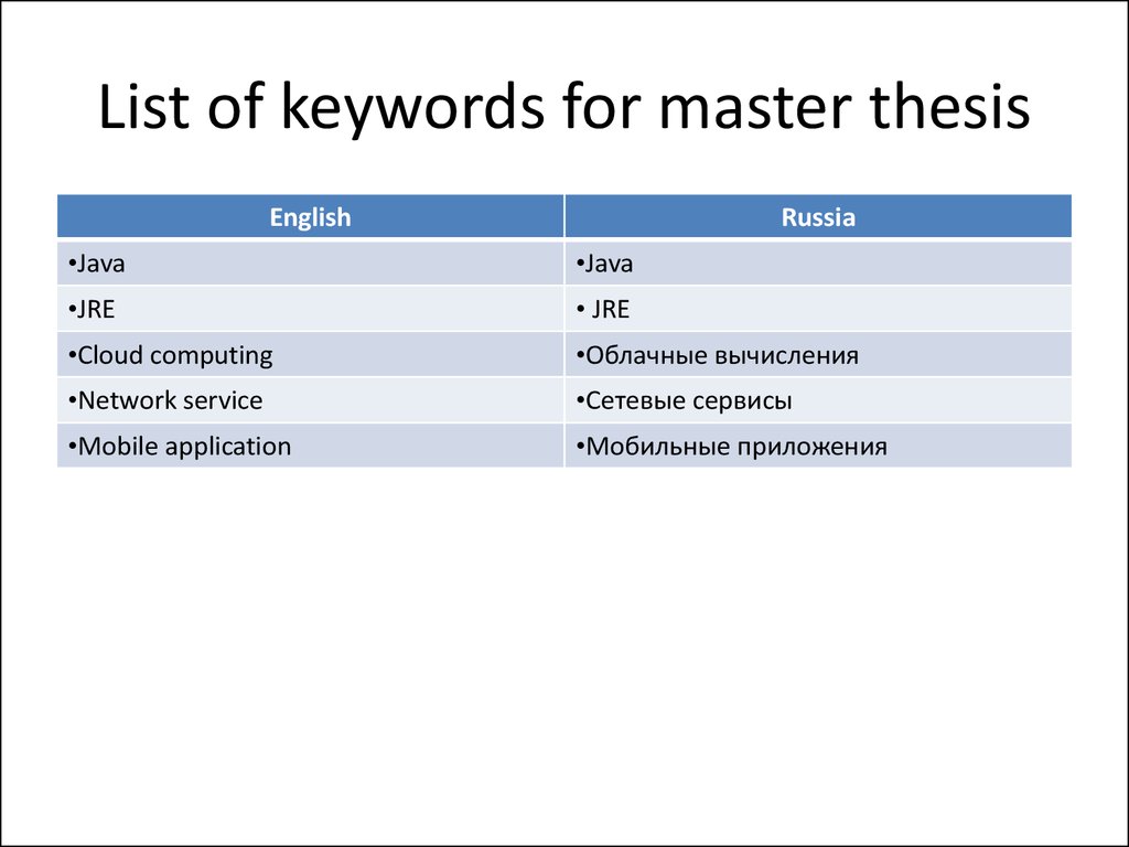 Master thesis. Master's thesis. List. Master thesis перевод. Thesis (ев0464 вариант 3).