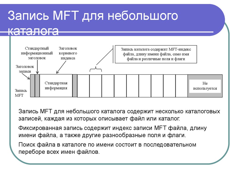 Файловая система ntfs. Файловая система NTFS презентация. NTFS файловая таблица MFT. Записи в файловой системе. Структура MFT.