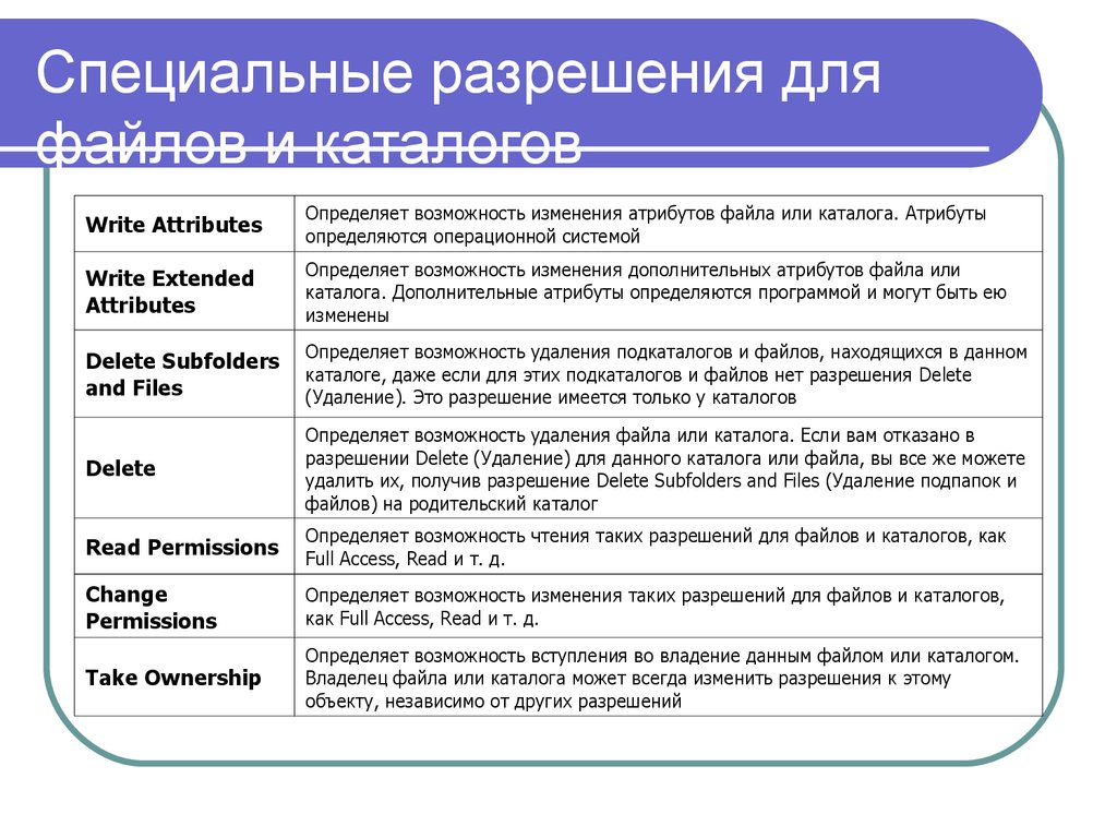 Атрибуты каталога. Атрибуты файлов и каталогов. Дополнительные атрибуты файла. Особые разрешения для файла. Атрибуты файла NTFS.