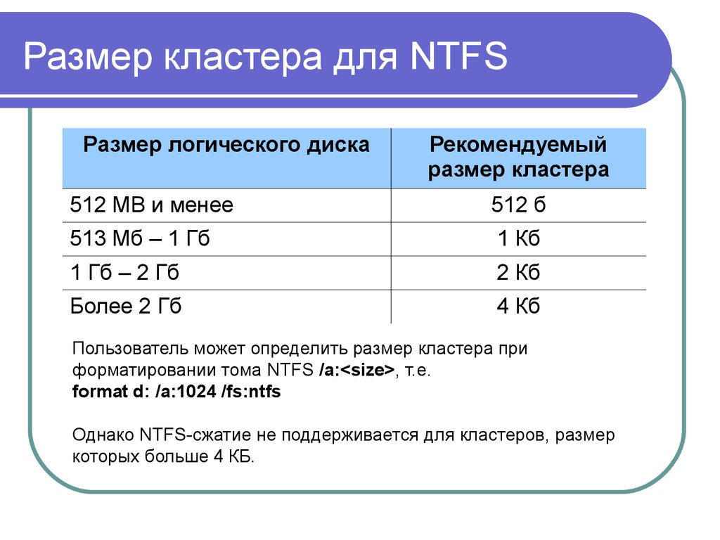 Кластер объемов. Как определить размер кластера. Размер кластера NTFS. Fat16 размер кластера. Размеры кластеров в файловых системах.