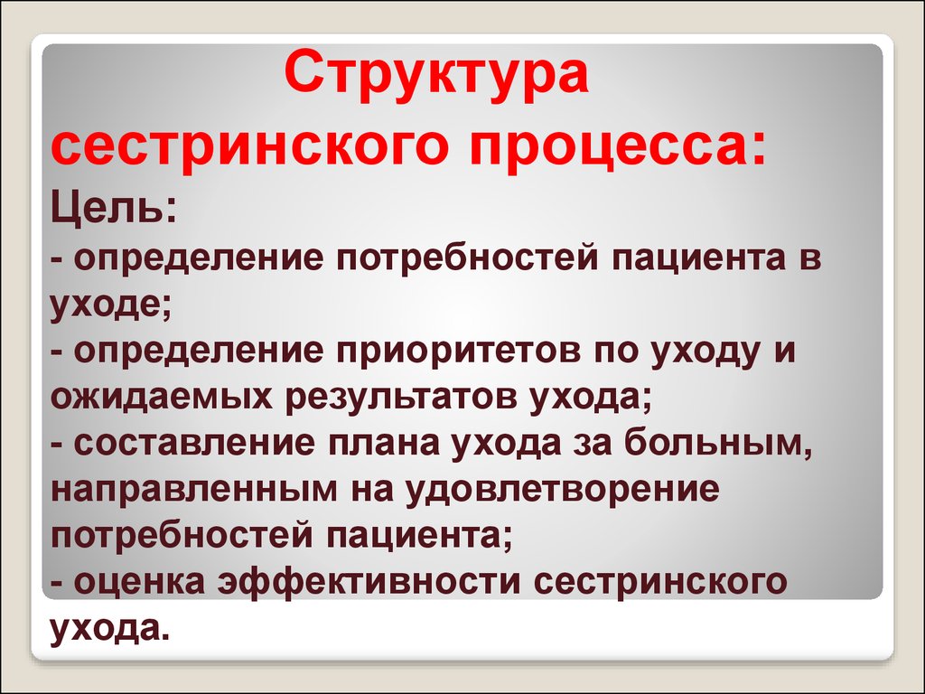 Сестринский процесс. Цель сестринского процесса. Цели сестринского ухода. Целеоь сестринского процесса. Основные цели сестринского ухода.