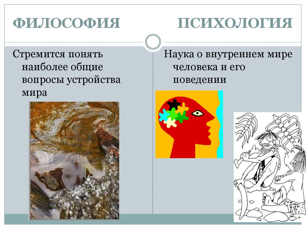 Психология и философия. Философская психология. Философско-психологические. Психология как философия.