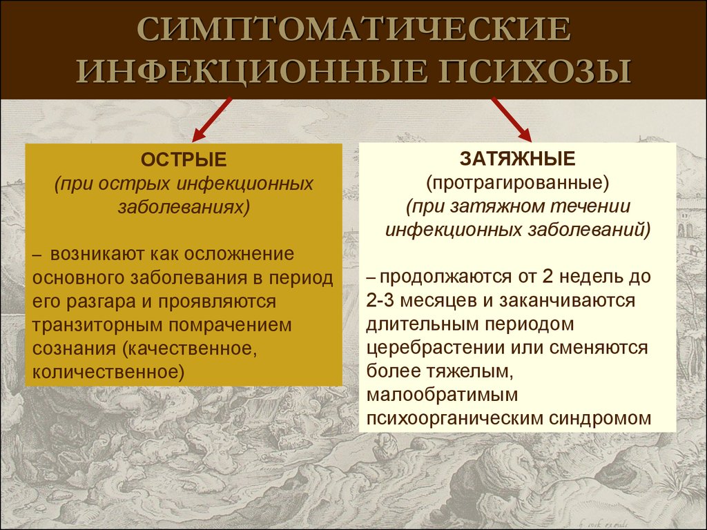 Острое психологическое расстройство. Психозы при острых инфекционных заболеваниях. Острые и затяжные психозы. Затяжные симптоматические психозы. Инфекционный психоз симптомы.