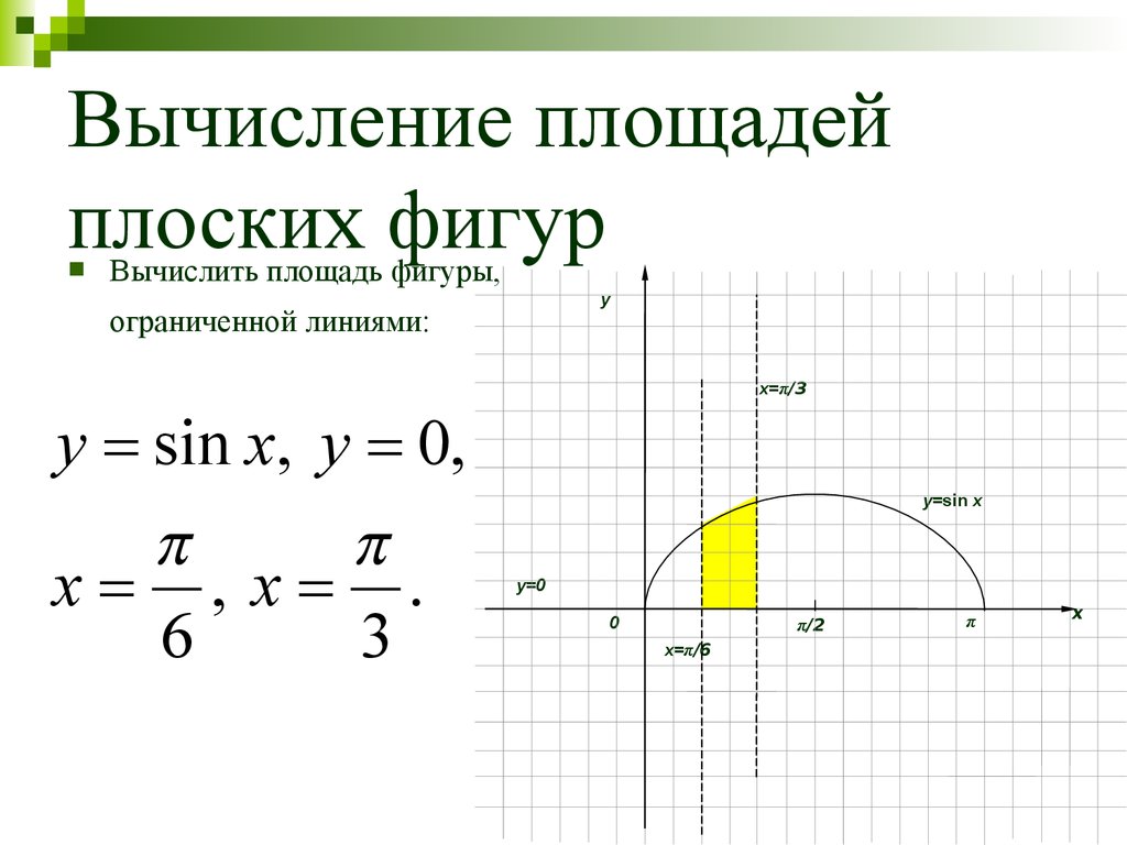 Вычислить площадь через интеграл. Вычисление площадей плоских фигур. . Вычисление площадей плоских фигу. Вычисление площадей плоских фигур с помощью определенного интеграла. Площадь с помощью интеграла.