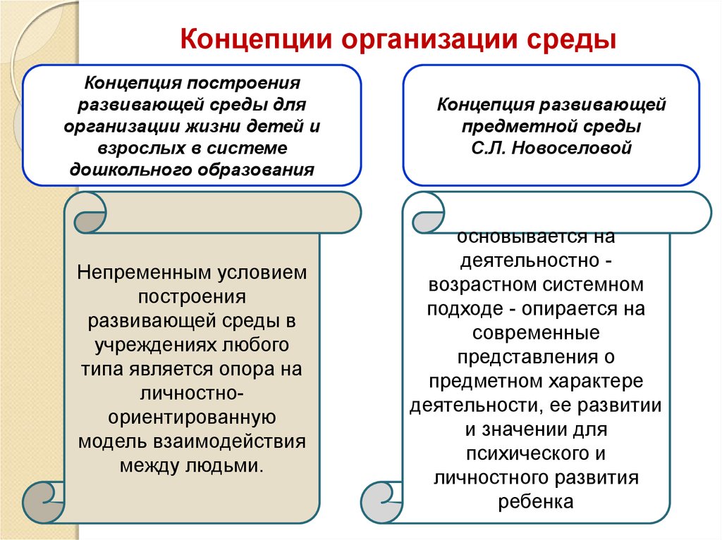 Понятие развитой. Концепции построения развивающей среды. Концепции построения развивающей среды в ДОУ. Анализ теорий развивающей среды. Концепция построения развивающей среды в дошкольном учреждении.