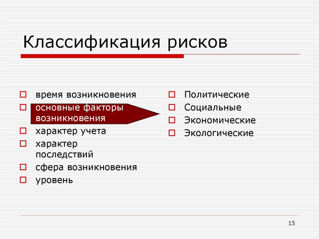 Виды и классификация рисков презентация