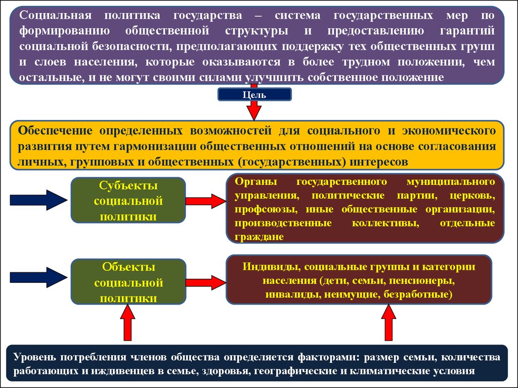 Россия реализует политику. Социальная политика. Социальная политика государства. Государственные механизмы социальной политики. Реализация социальной политики.
