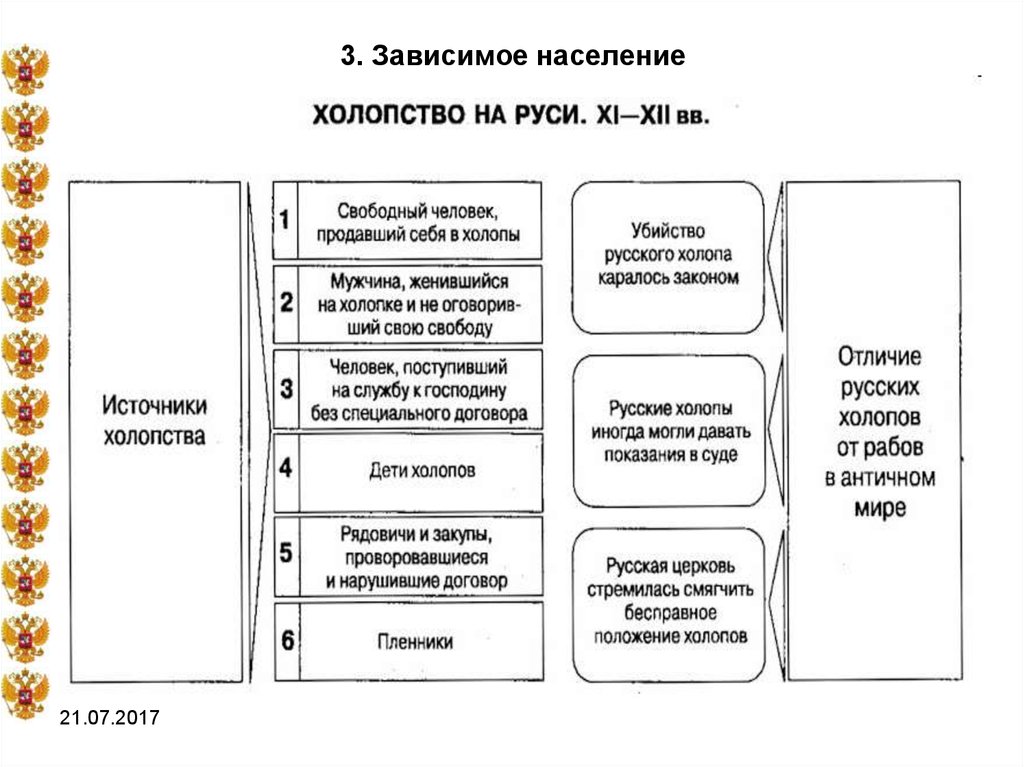 Категории свободных