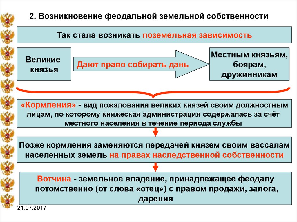 Наследственное владение князя. Возникновение феодализма. Феодальная земельная собственность. Формы феодальной собственности. Появление феодализма.