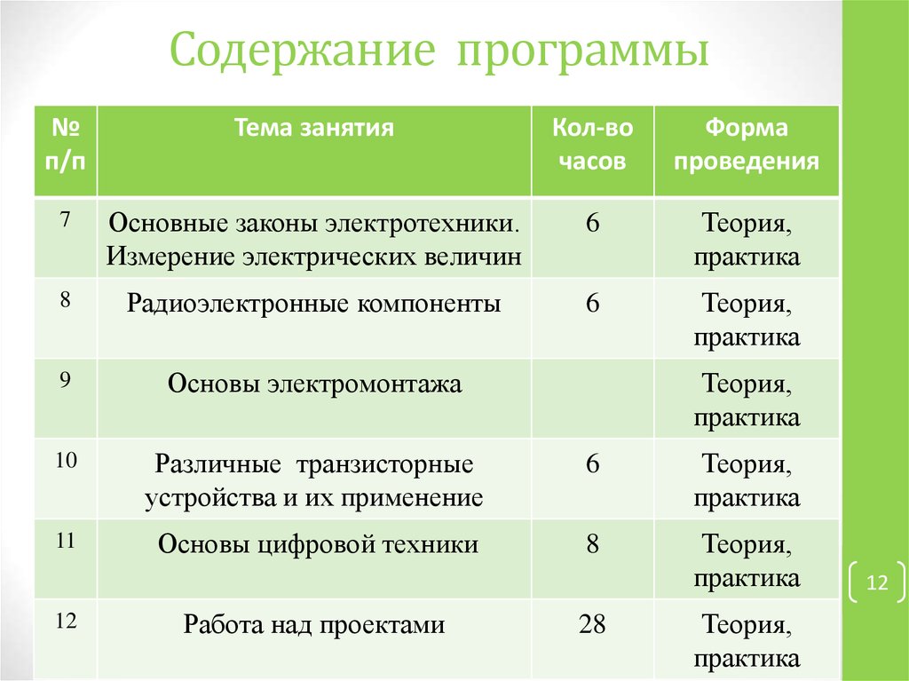 Программа кружка