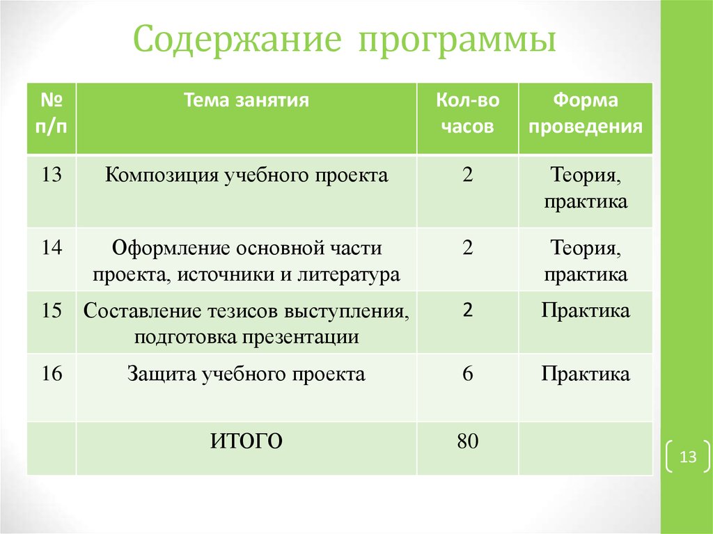 Программа кружка 1 класса