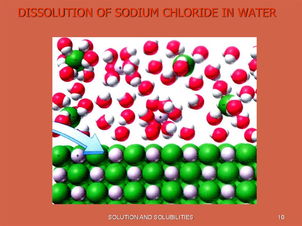 Nacl l. Sodium chloride and Water. Хлорид натрия молекулы 3д. NACL раствор. Solution and Solubility.