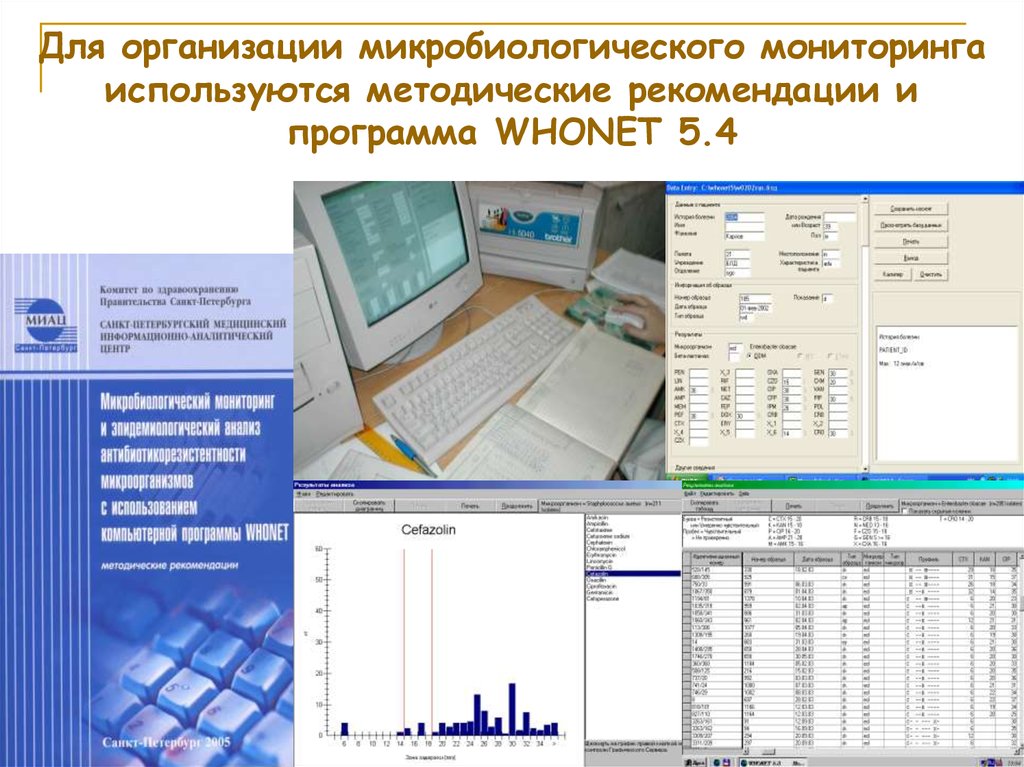 По использованное для мониторинга