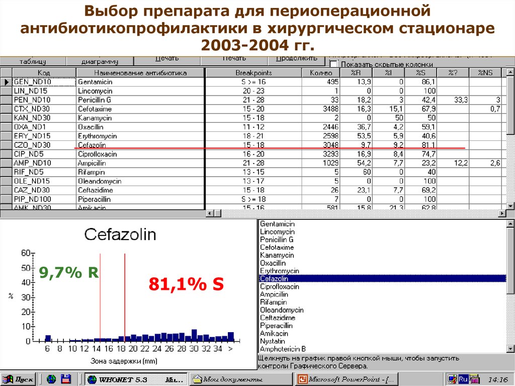 Протокол периоперационной антибиотикопрофилактики образец