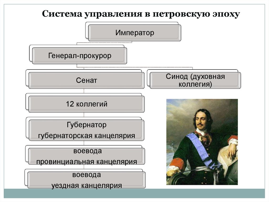 Российское общество в петровскую эпоху 8 класс презентация