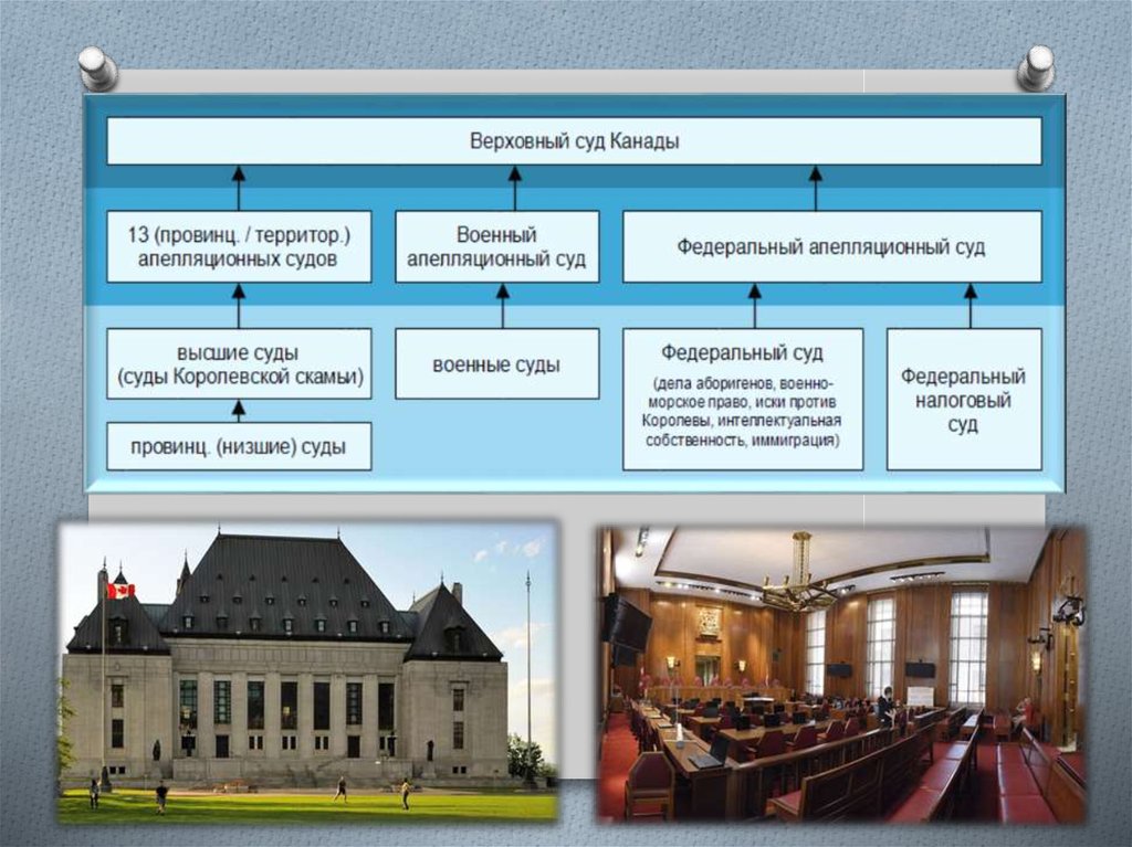 Государственное устройство канады презентация
