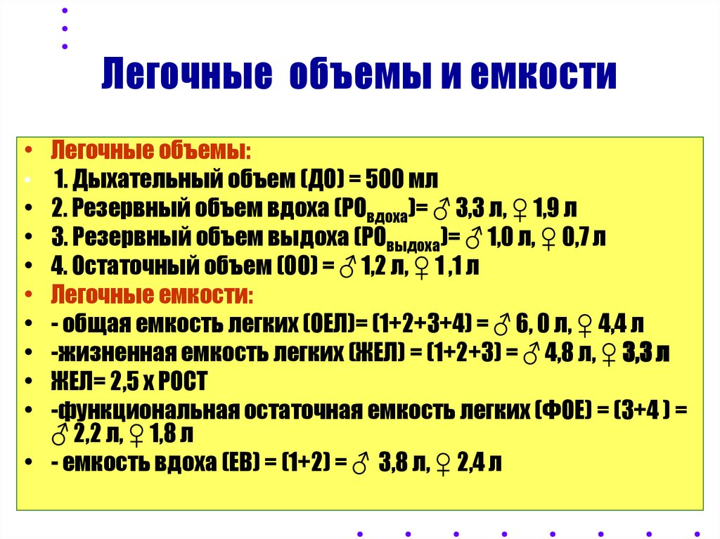 Рассмотрите рисунок с изображением функционального деления общей емкости легких