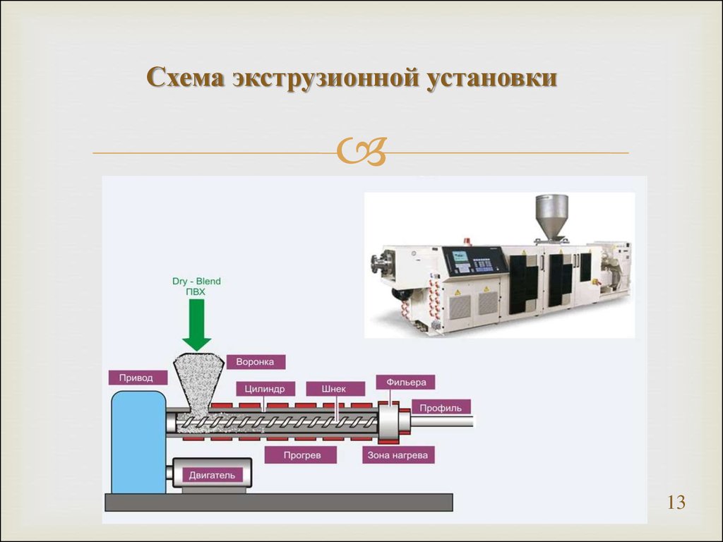 Схема экструзионной линии