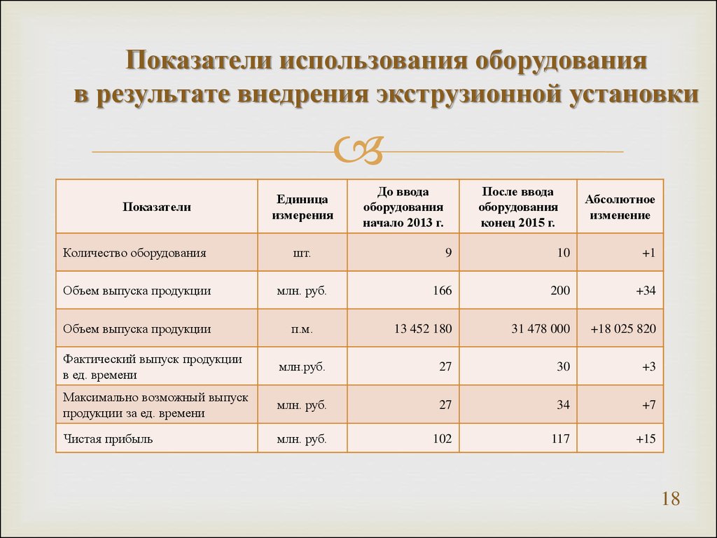 Максимальная установленная мощность