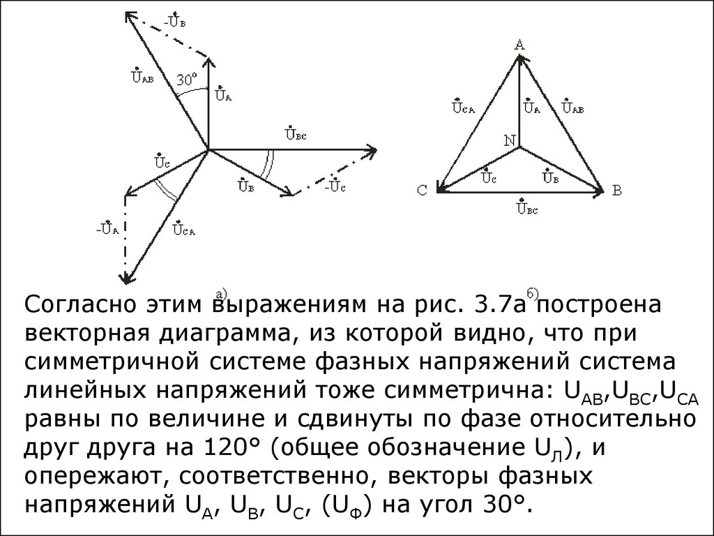 На рис 25 изображена векторная диаграмма напряжений образующих симметричную трехфазную систему