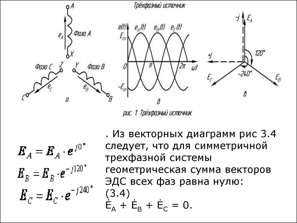 Векторная диаграмма трехфазной. Векторная диаграмма трехфазного генератора. Волновая диаграмма трехфазной цепи. Симметричная трехфазная система ЭДС токов напряжений. Векторная сумма фазных токов.