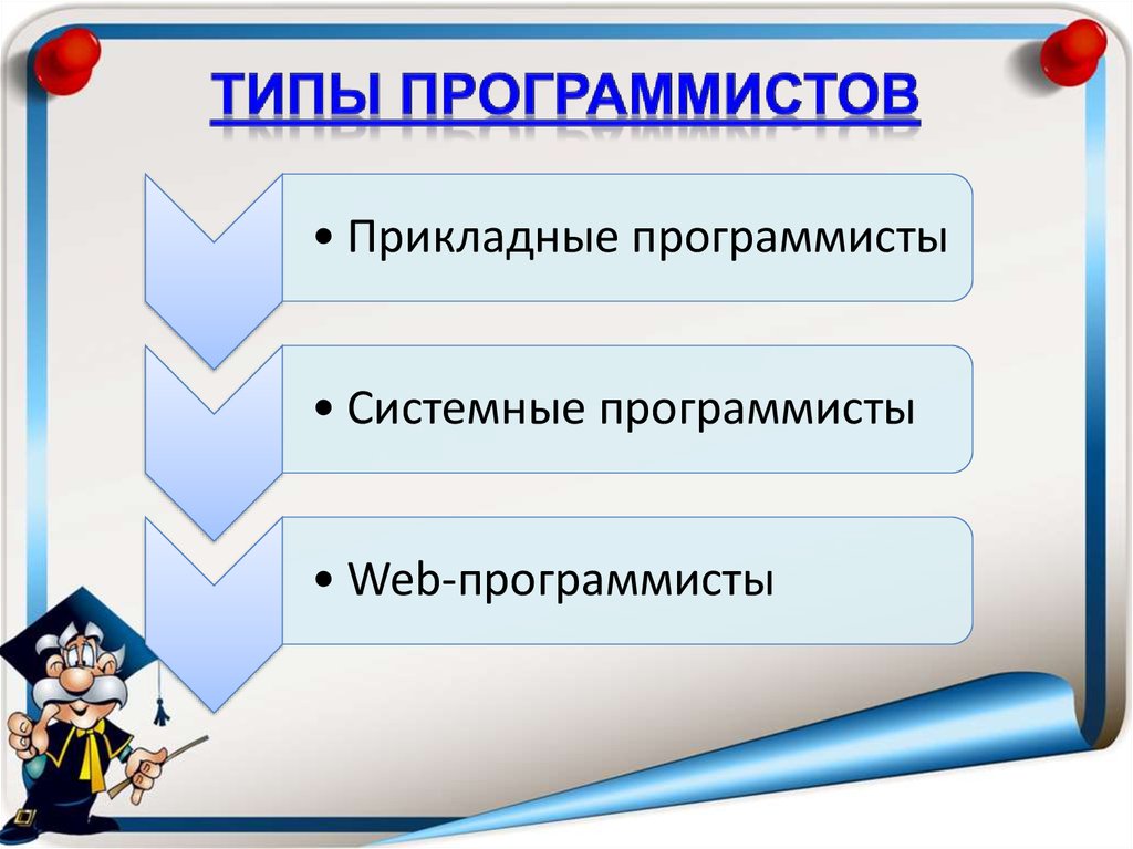 3 типа программирования