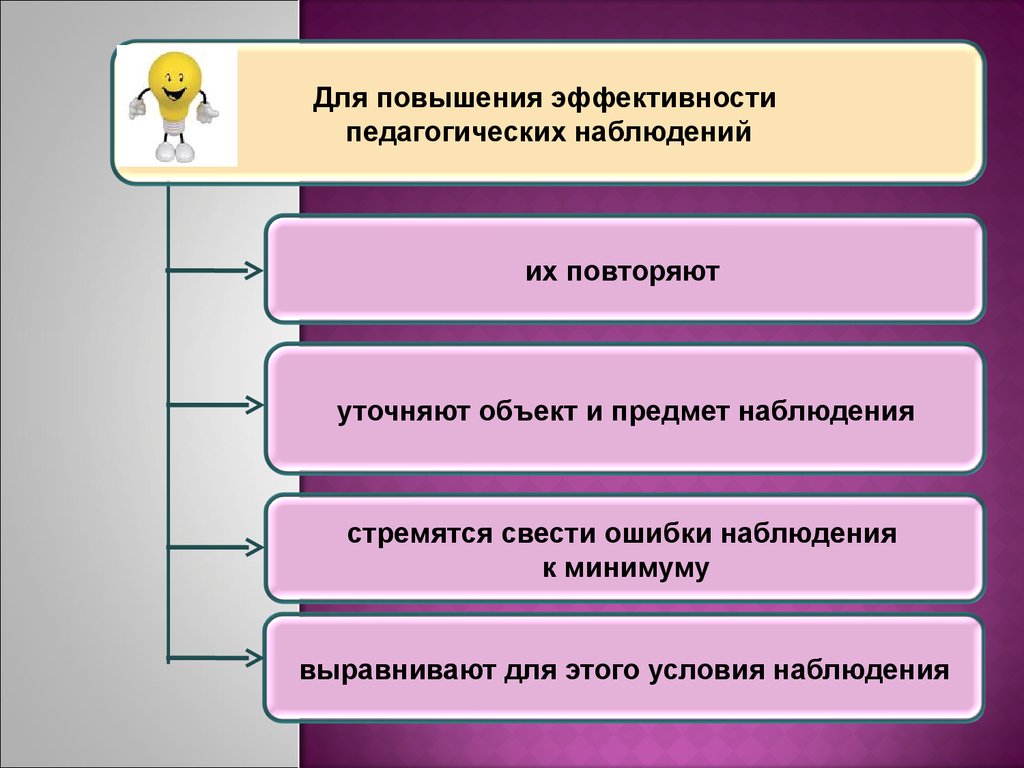 Укажите этапы наблюдения