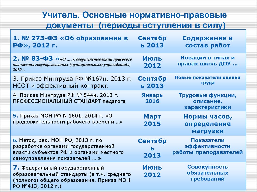 Период в документах. Период НПД. Период вступления в состав рабочей силы.. Основные периоды интродукции.