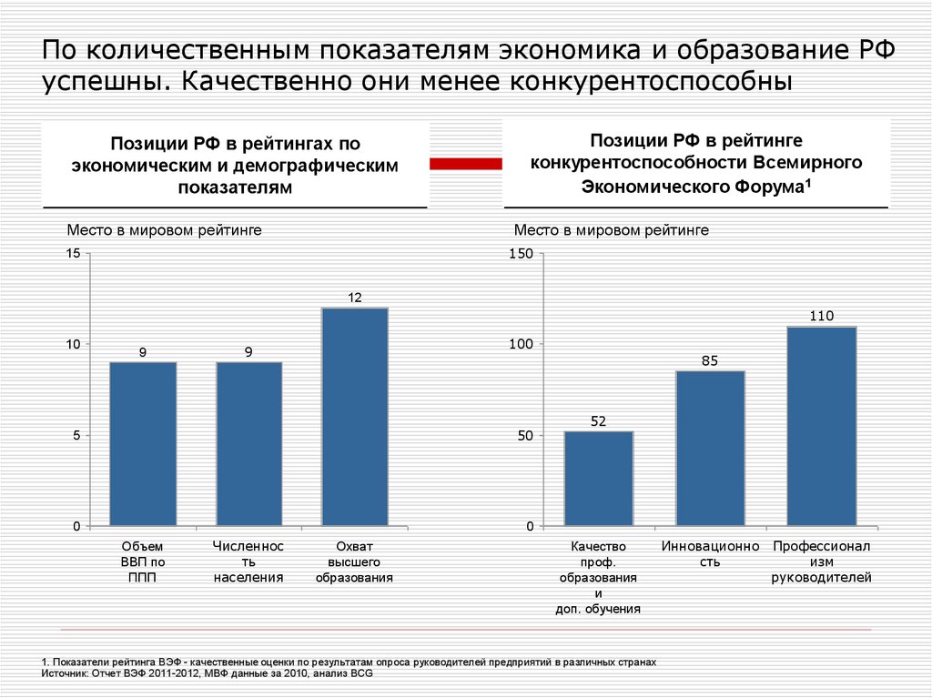 Основные показатели образования. Количественные и качественные показатели экономики. Количественные экономические показатели. Количественные показатели образования. Качественные и количественные экономические показатели.