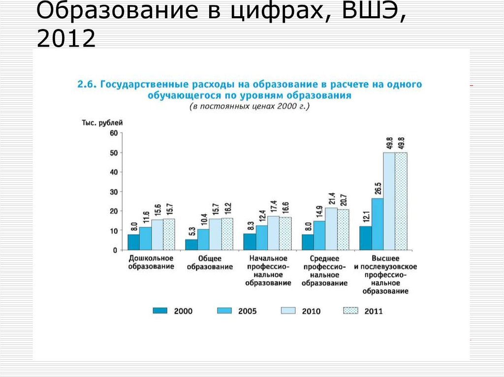 Высшее образование в цифрах