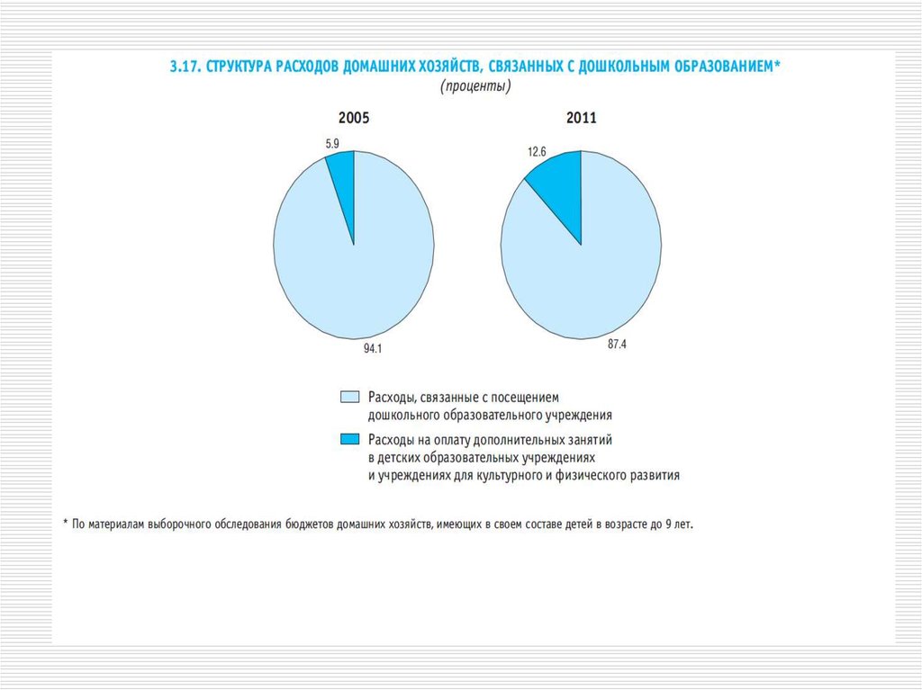 Образование процентов