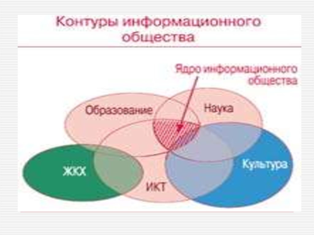Экономика современной России презентация.
