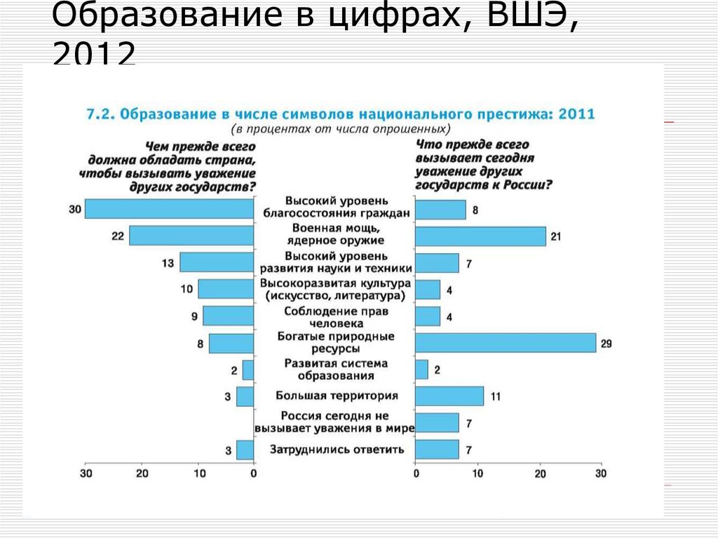 Списки высшей школы экономики. Образование в цифрах. Высшая школа экономики рейтинг. ВШЭ рейтинг в мире. Образование в цифрах Ленинградская область.