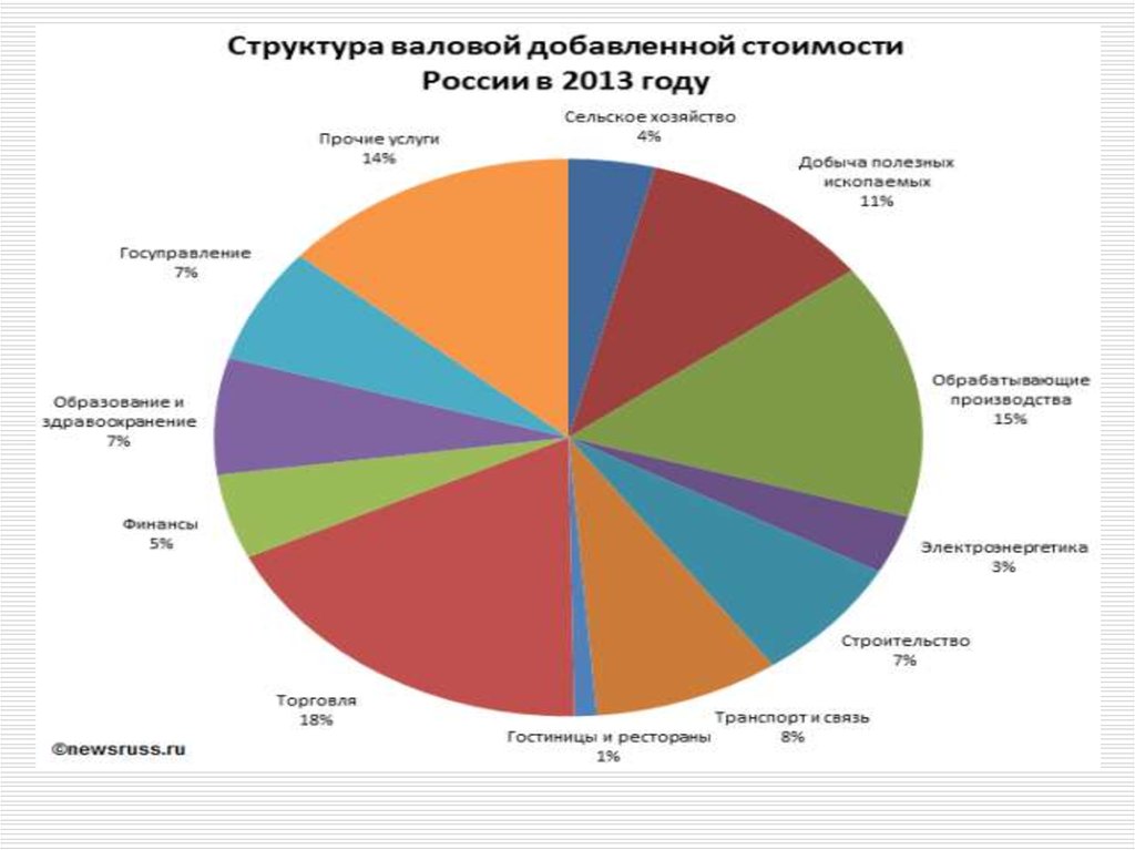 Экономическая ситуация в отрасли