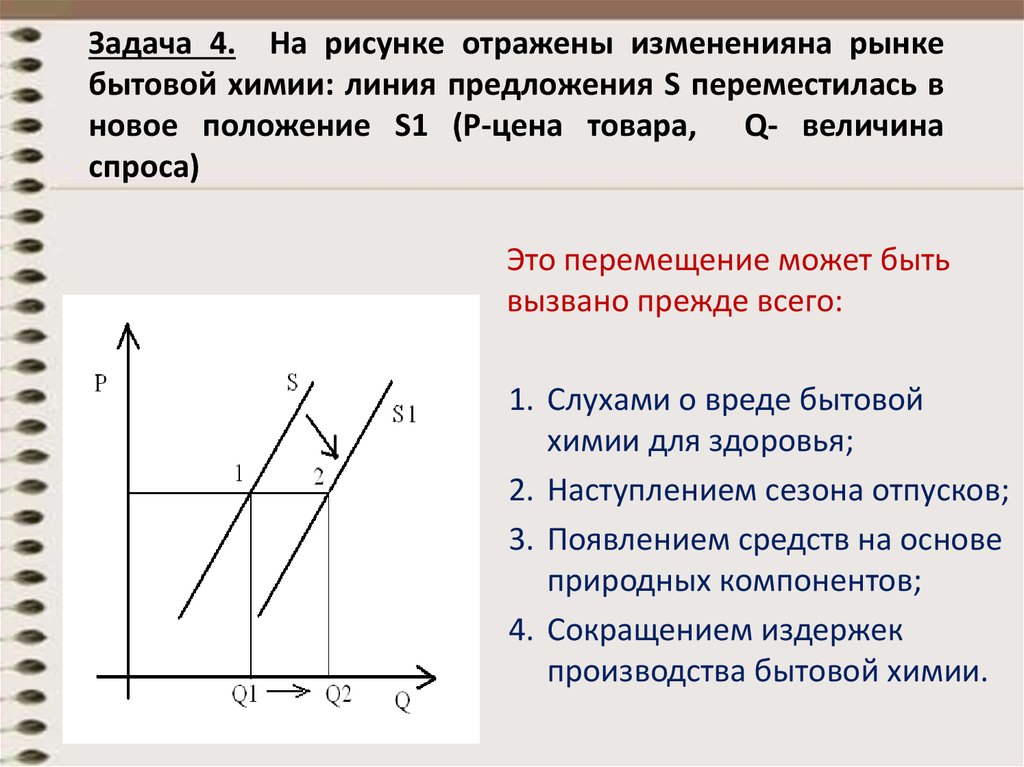 На рисунке отражено изменение спроса на услуги агентств недвижимости на соответствующем рынке линия